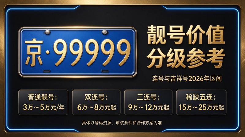 2026年北京租电车指标多少钱相关业务展示
